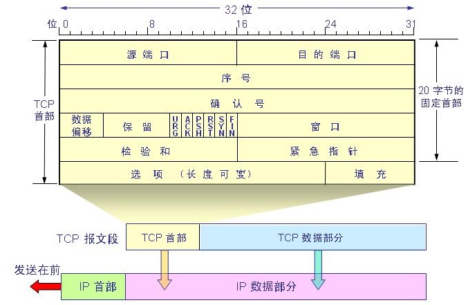 这里写图片描述