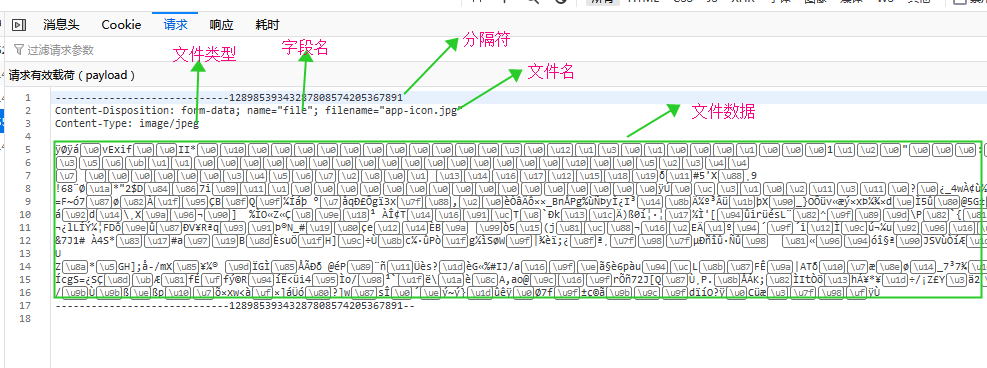 form表单上传 请求报文主体