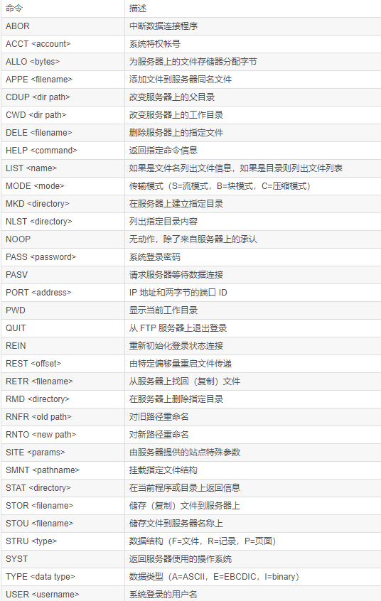 FTP传输命令