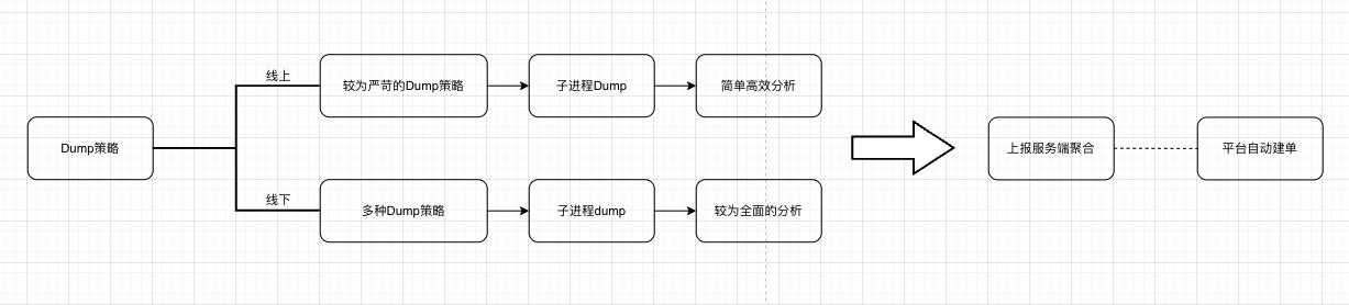 流程图