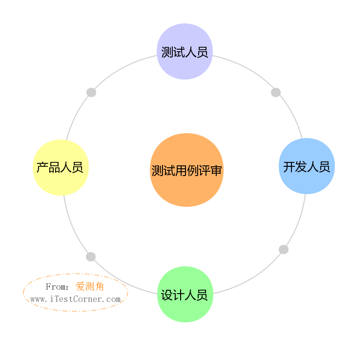 【爱测角】图1-1 软件缺陷记录示例