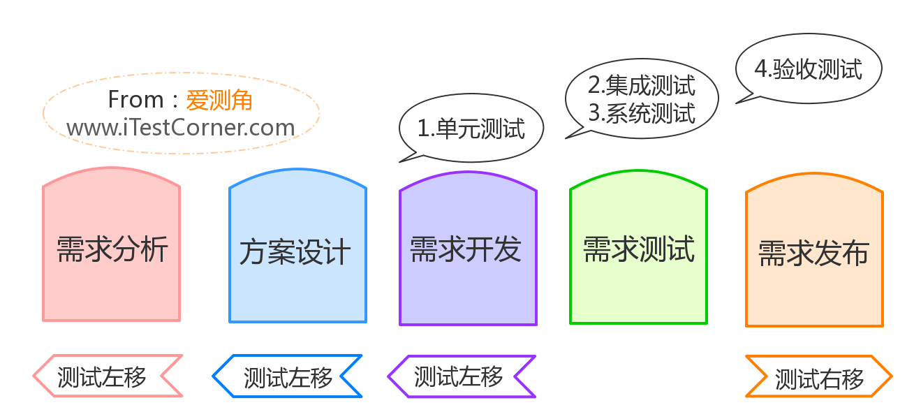 图1-4 【爱测角】什么时候测