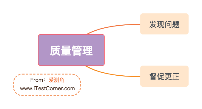 【爱测角】测试工程师之角色定位（一）