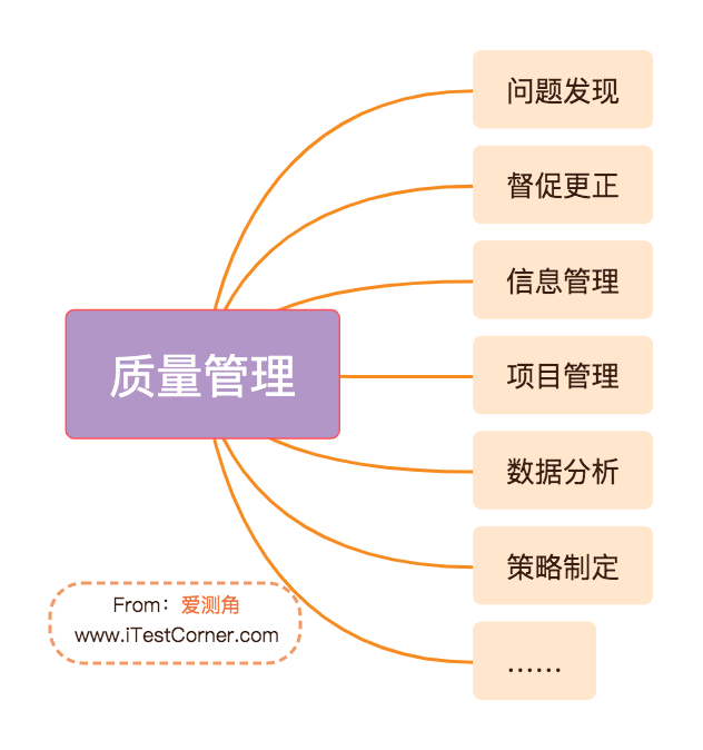 【爱测角】测试工程师之角色定位（二）