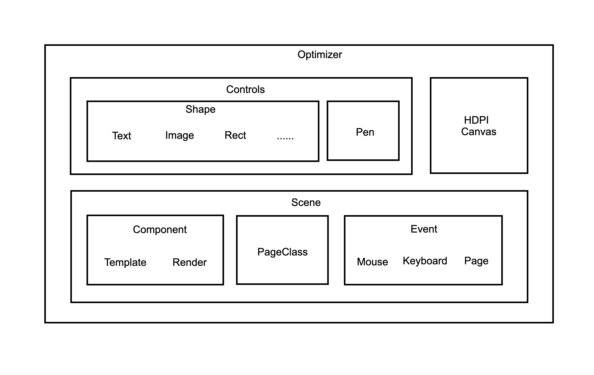 GenOptimizer Structure