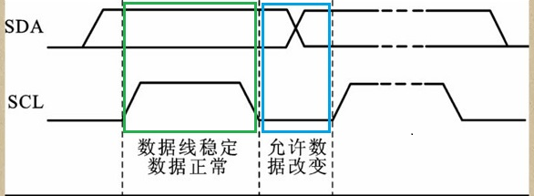 HW-IIC_DATA_VALID