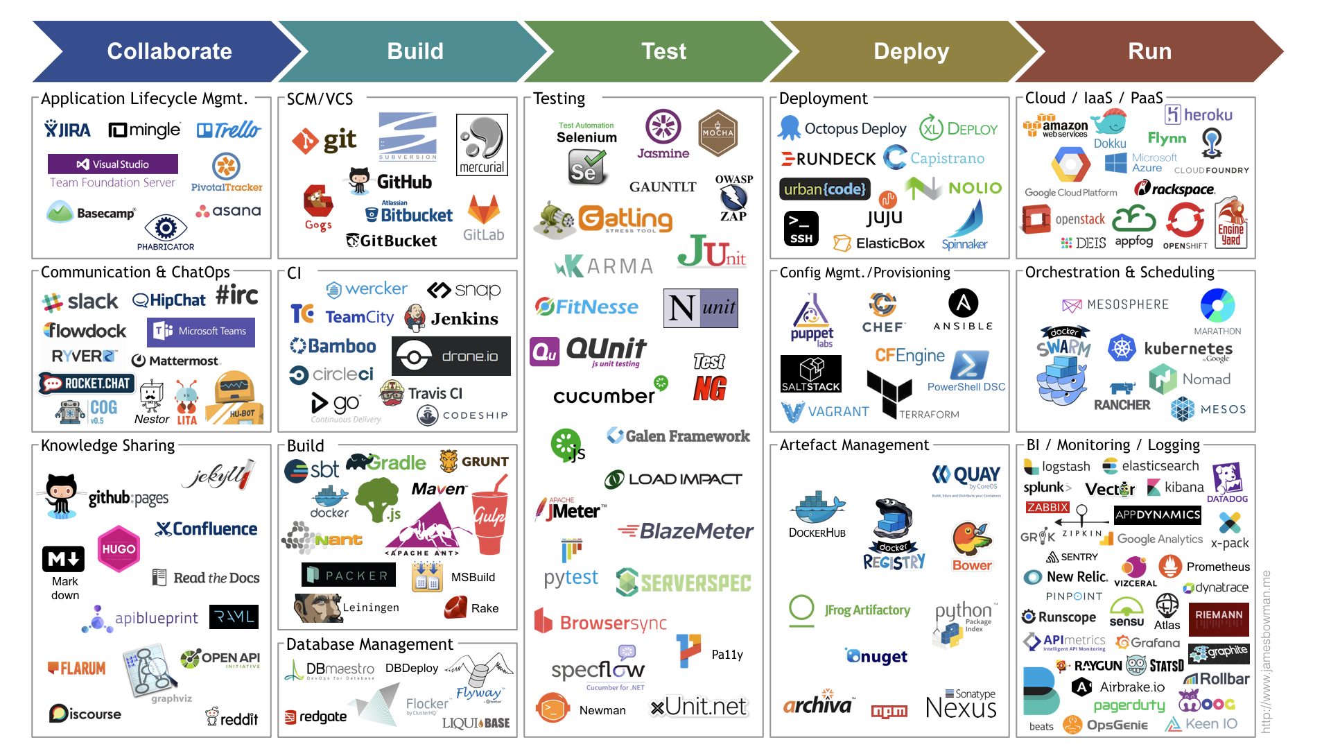 ContinuousDeliveryToolLandscape-fullsize.jpeg