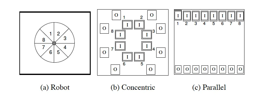 HyperNEAT Inputs and Outputs