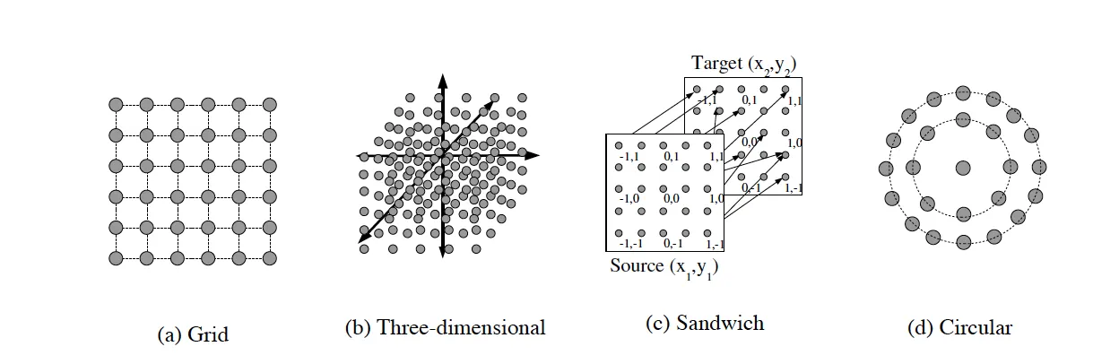 HyperNEAT Substrate Configurations