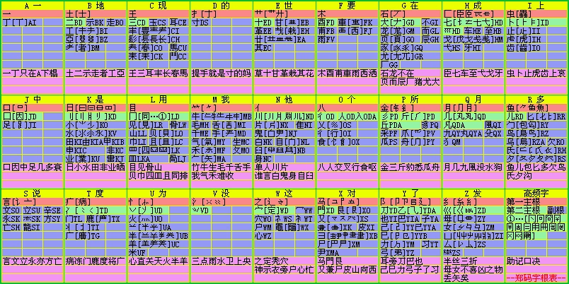 郑码字根表，带口诀