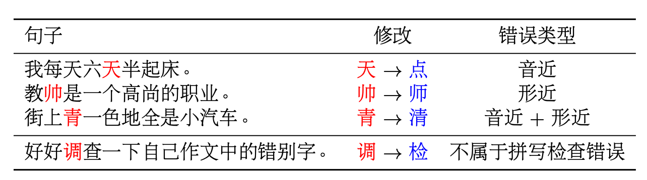 无法显示图片时显示的文字