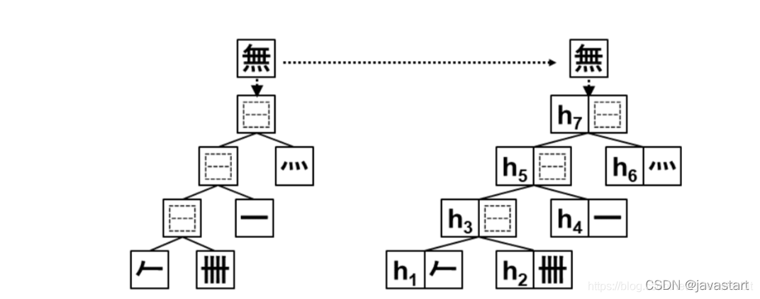 无法显示图片时显示的文字