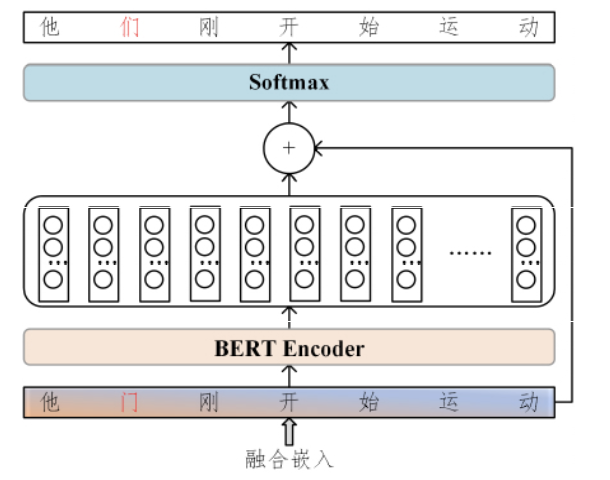 无法显示图片时显示的文字