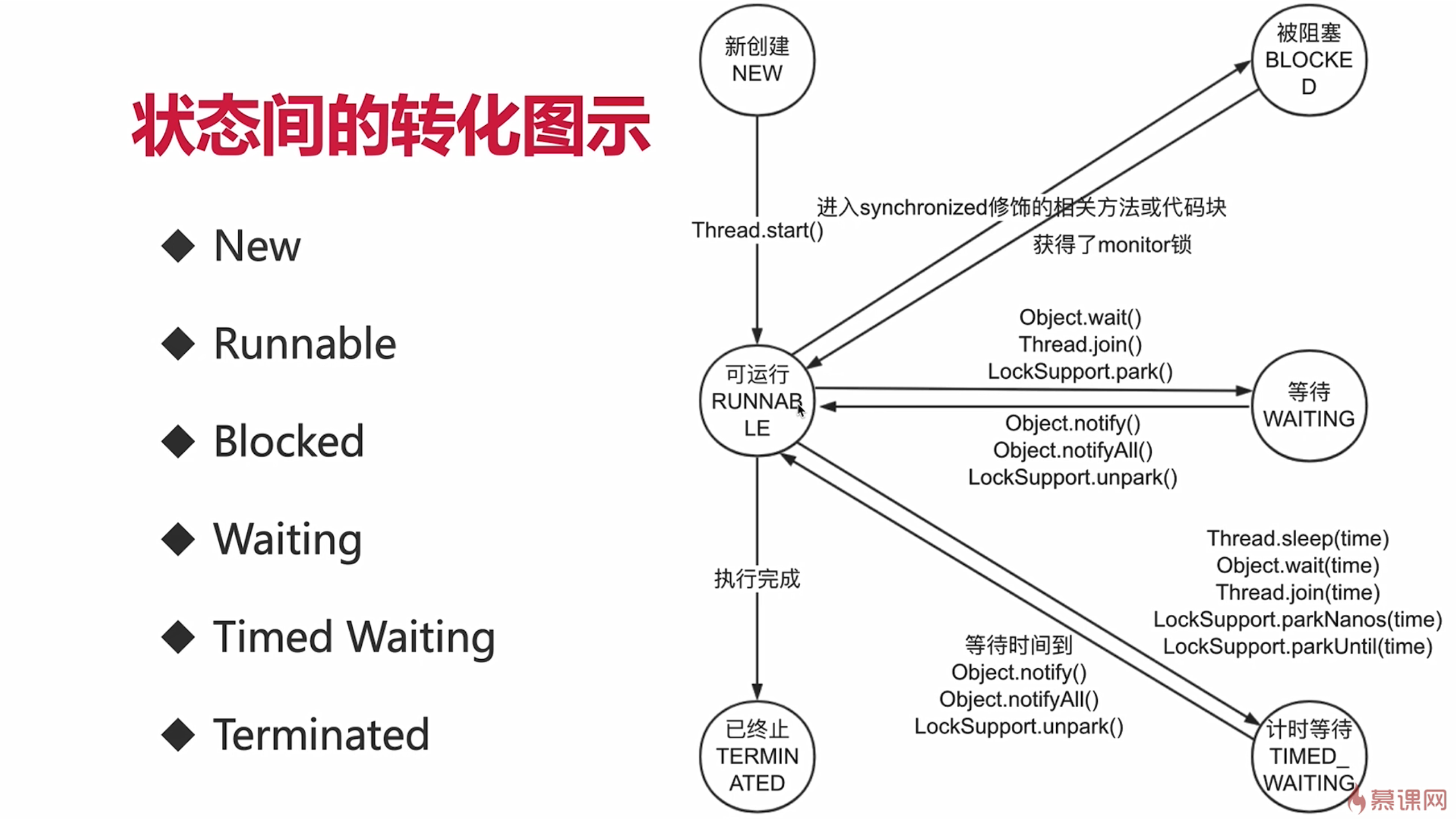 六种状态的含义和相互转换