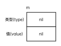 接口值示例