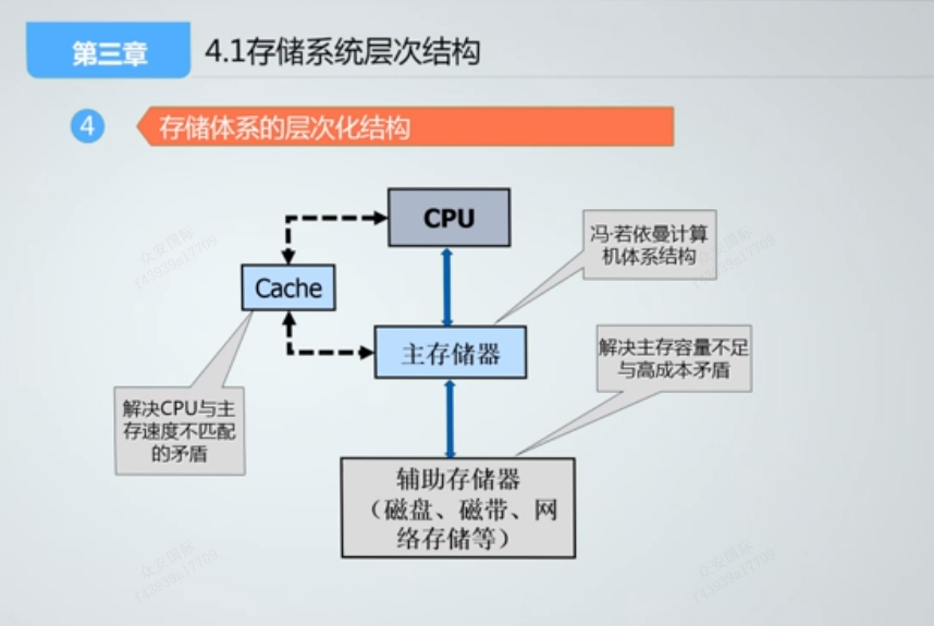 图示

描述已自动生成