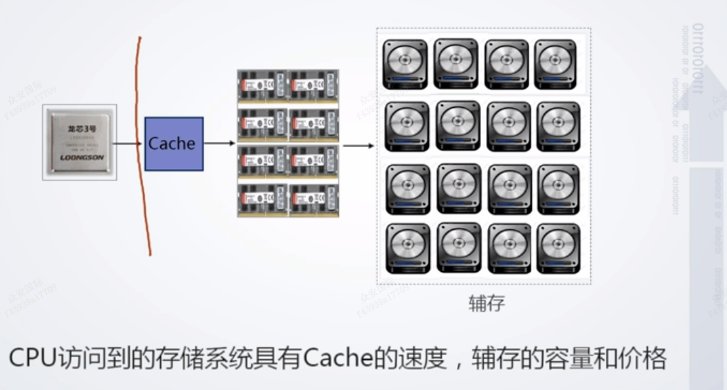 图形用户界面, 应用程序

描述已自动生成