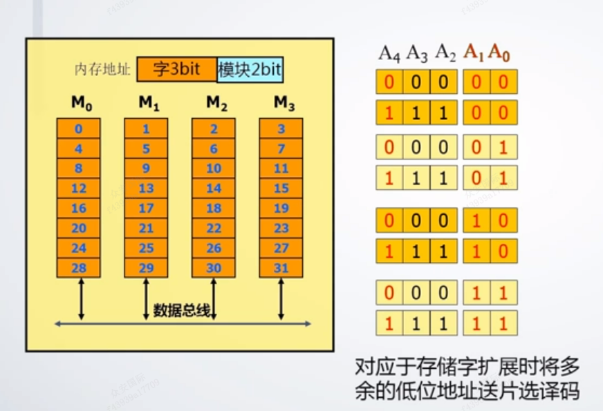 表格

中度可信度描述已自动生成