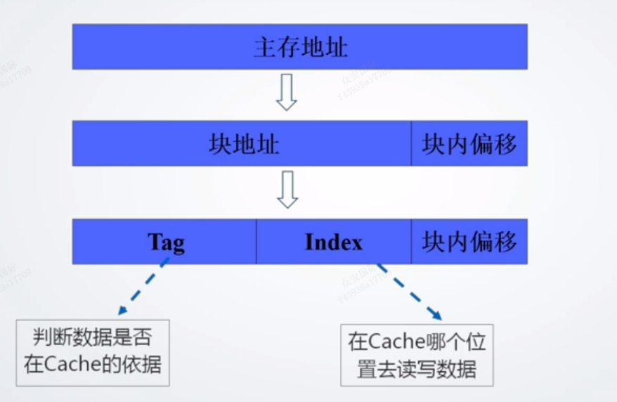 日程表

描述已自动生成