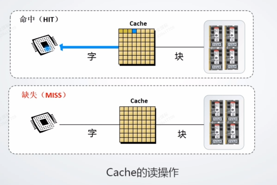 图示

描述已自动生成