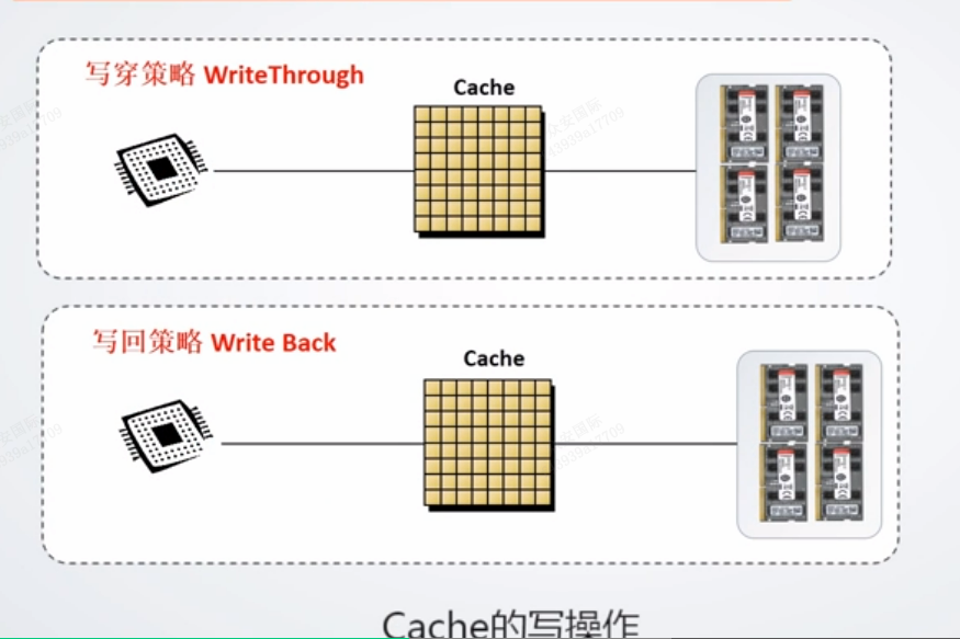 图示, 箱线图

描述已自动生成