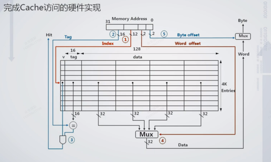 图片包含 图示

描述已自动生成