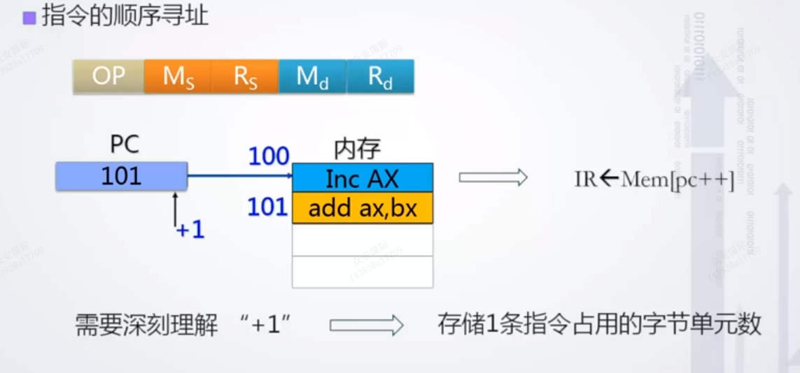 图形用户界面

中度可信度描述已自动生成