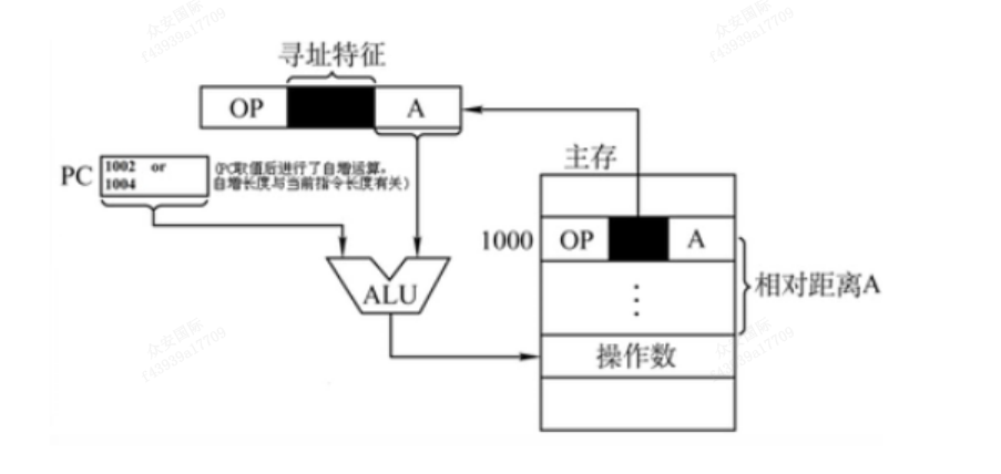 图示

描述已自动生成