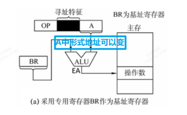 图示

描述已自动生成