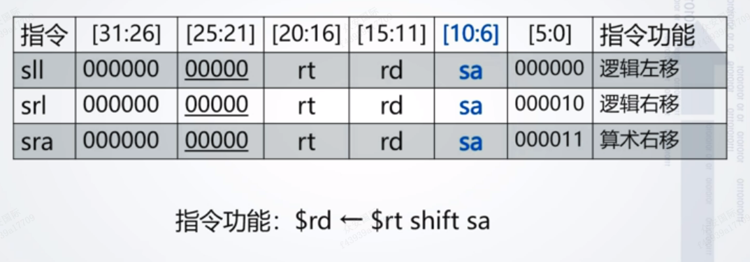 表格

描述已自动生成