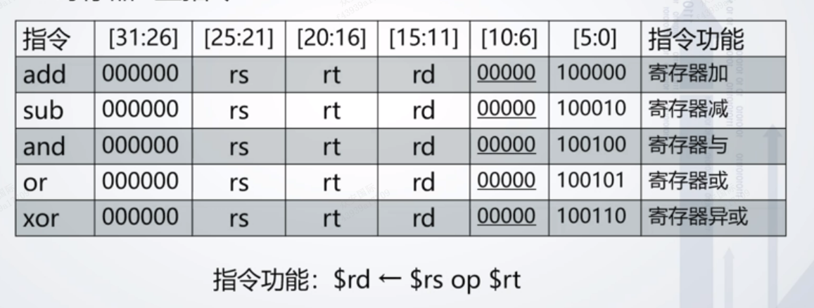 表格

描述已自动生成