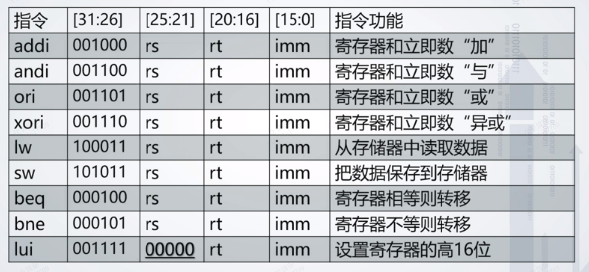 表格

描述已自动生成