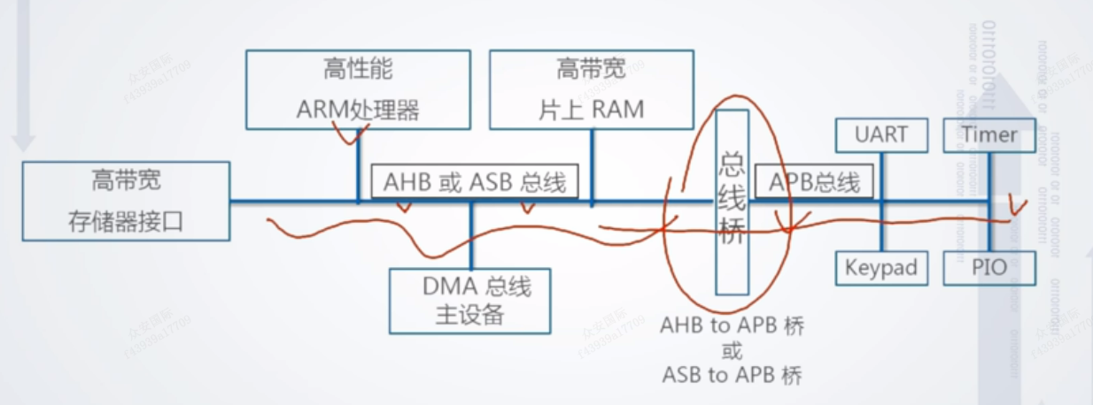 图示

描述已自动生成