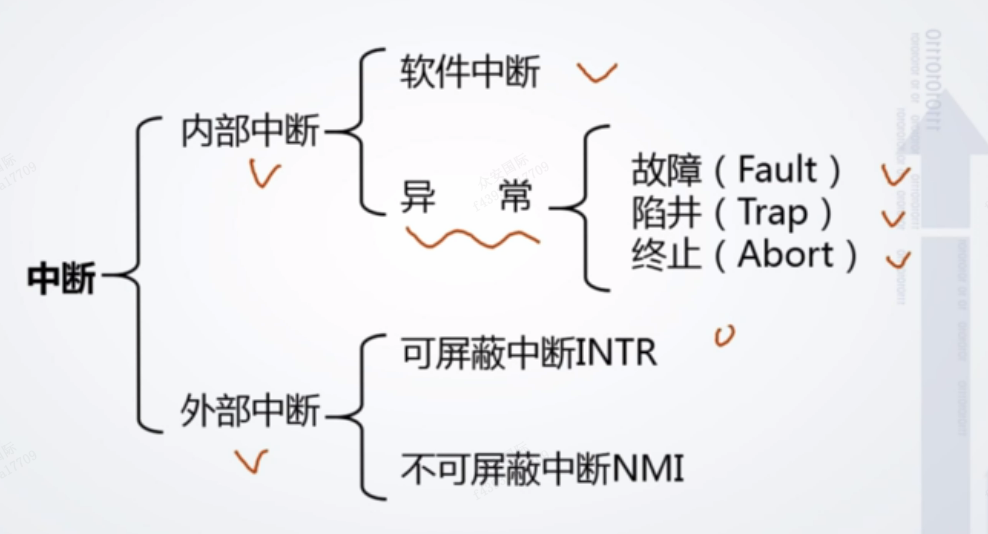 图示

描述已自动生成