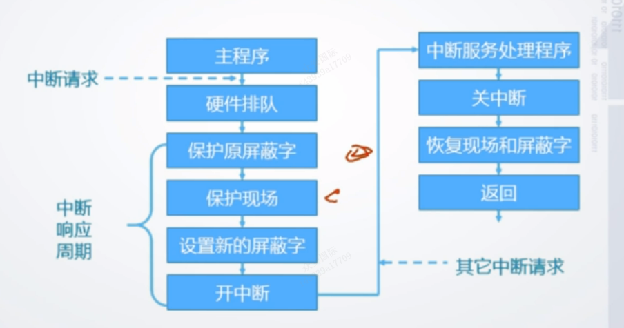 图示

描述已自动生成