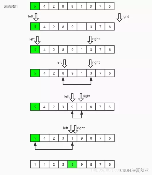 实现代码2的原理示意图