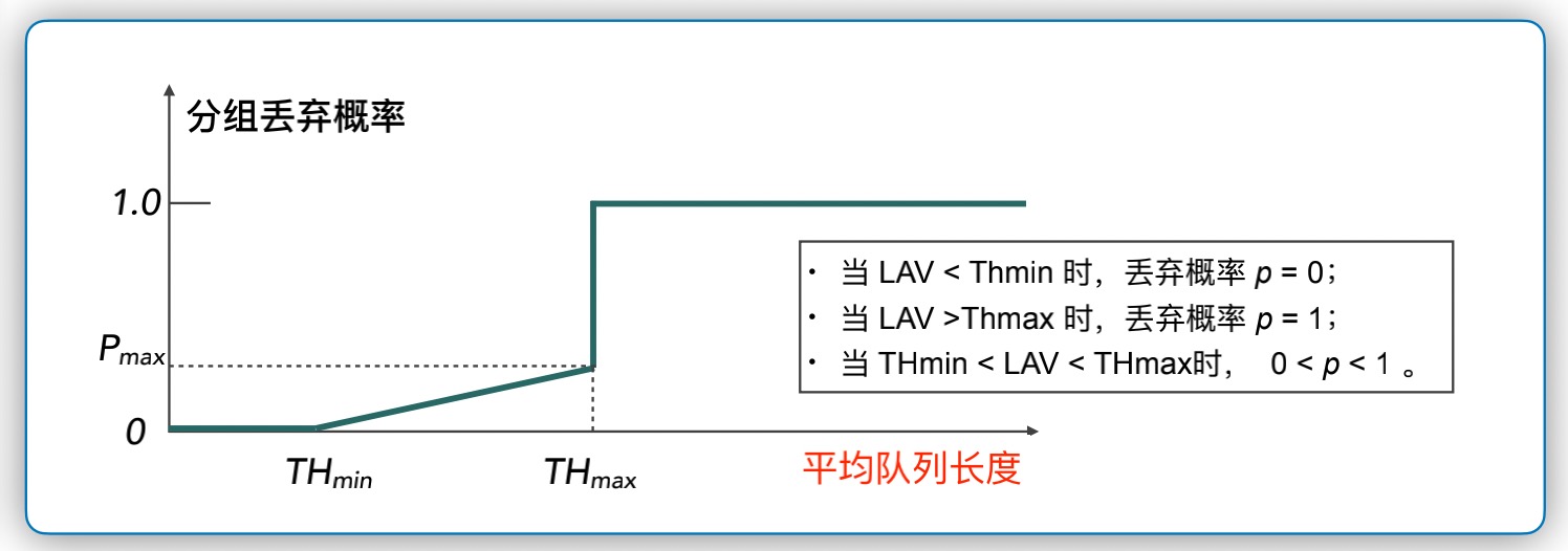 tcp