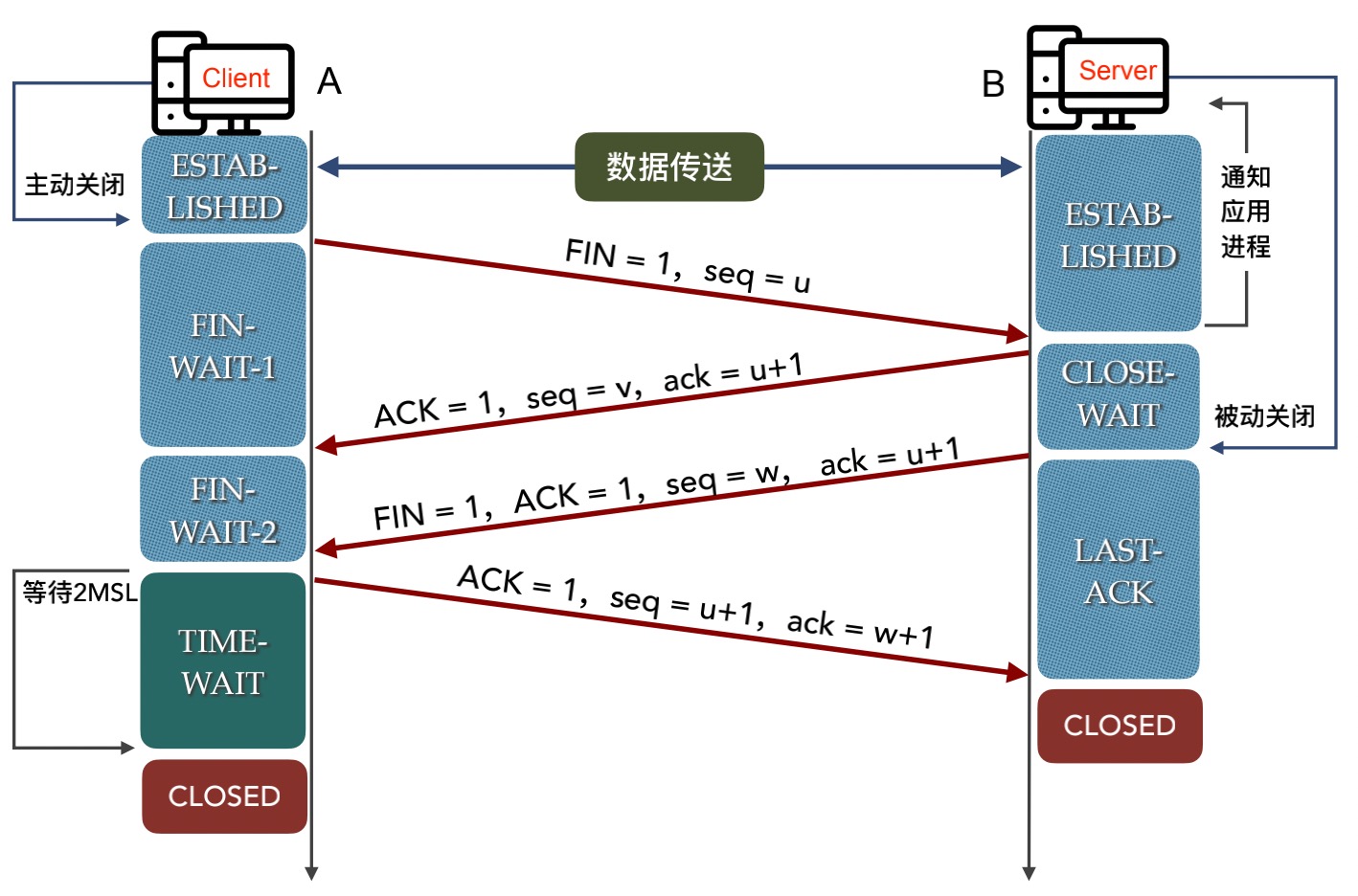 tcp