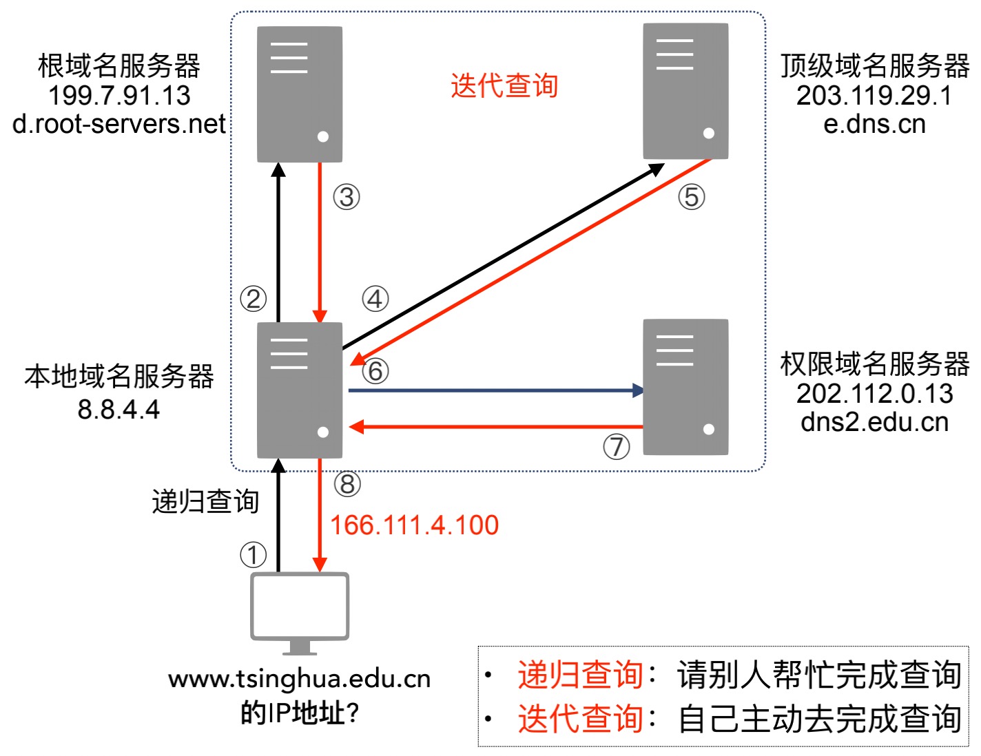 tcp