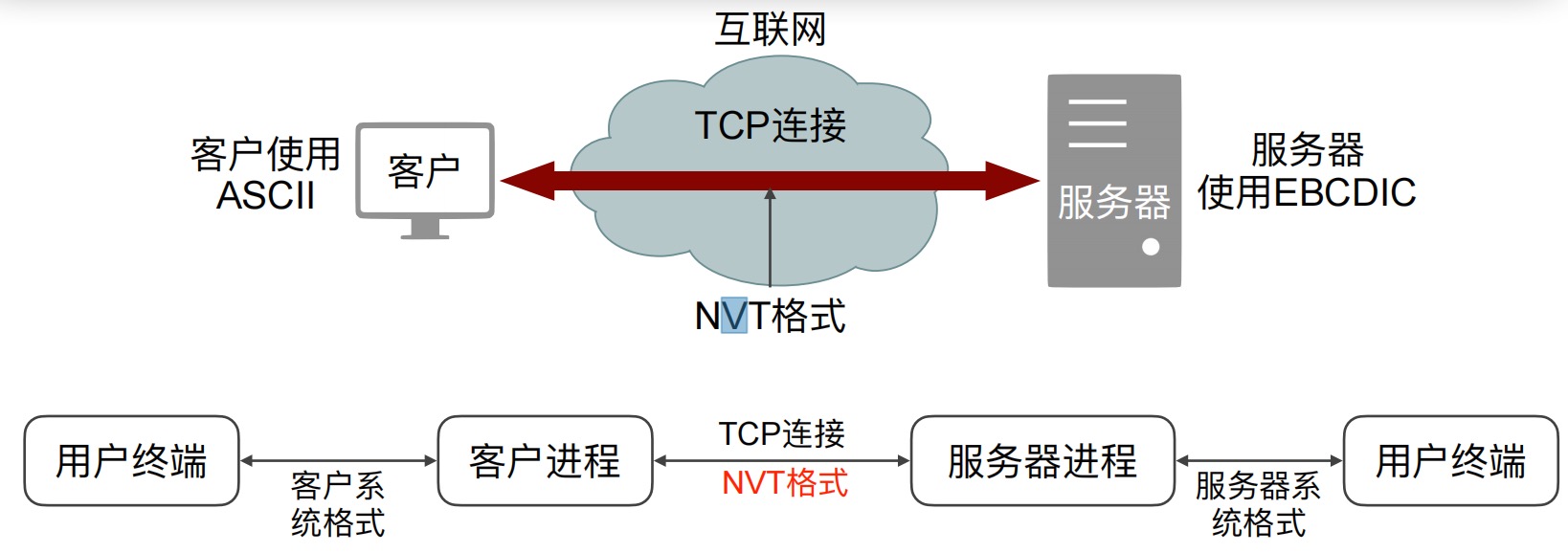 tcp