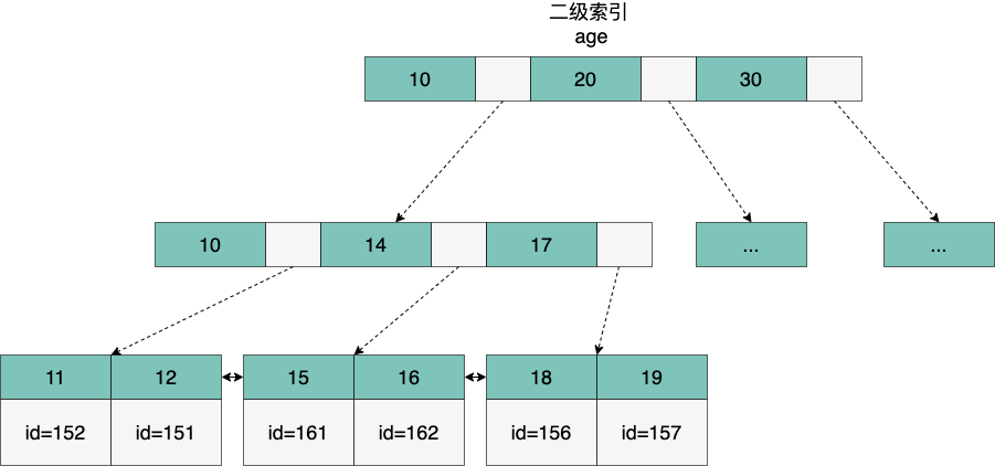 mysql