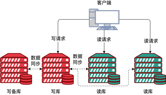 mysql