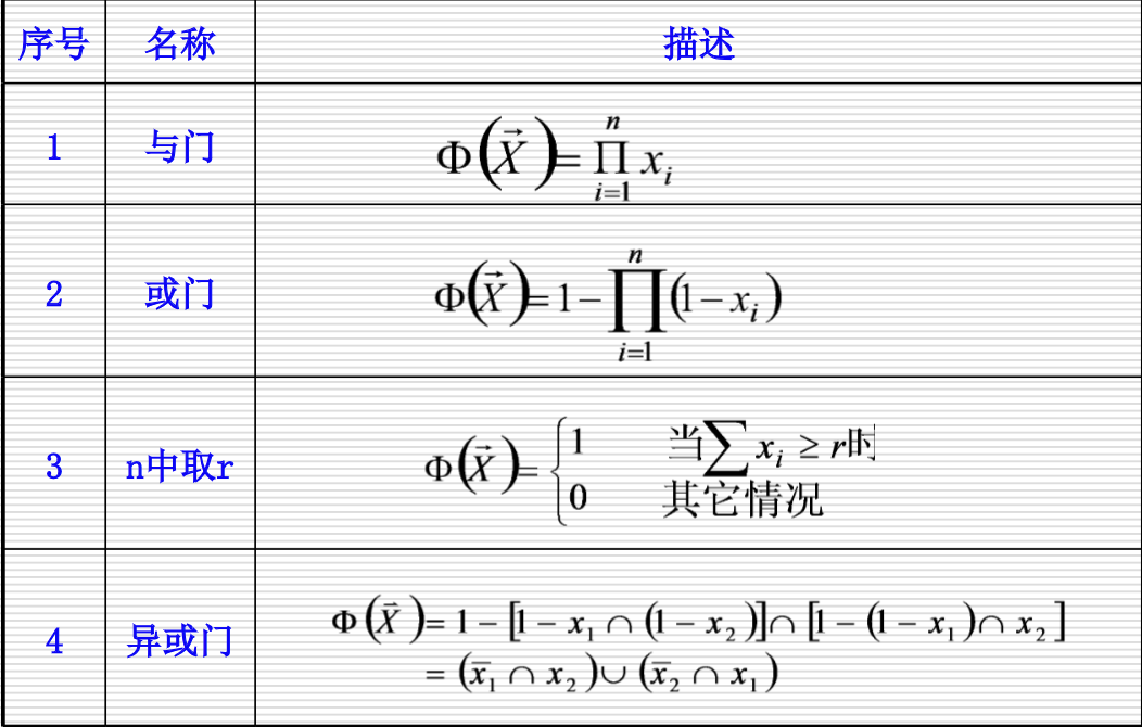 逻辑门