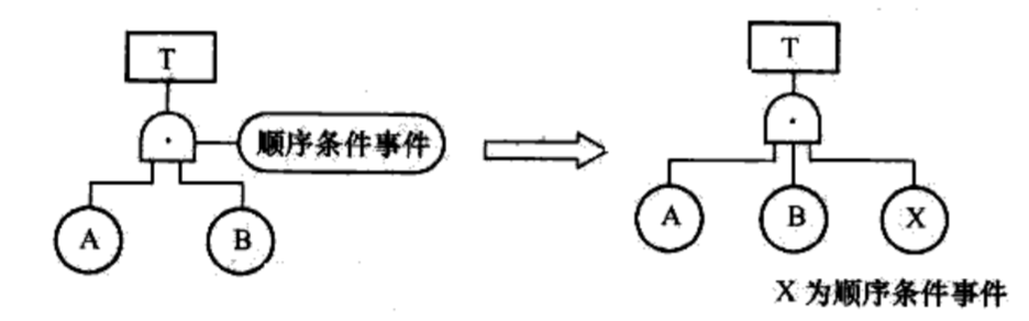 顺序门变换成与门