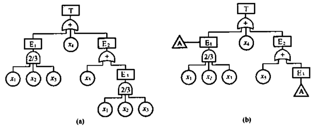 用相同转移符号表示相同子树