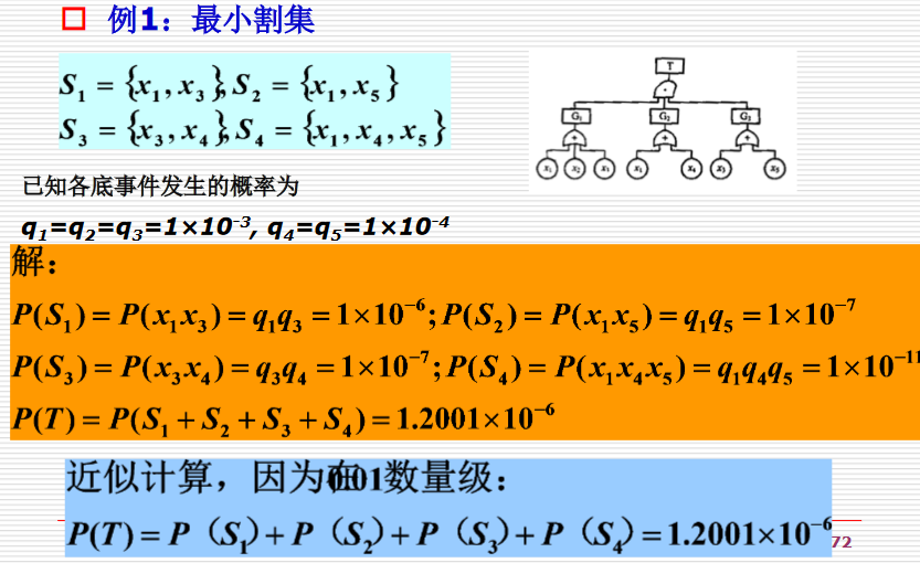 顶事件发生概率求取的例子