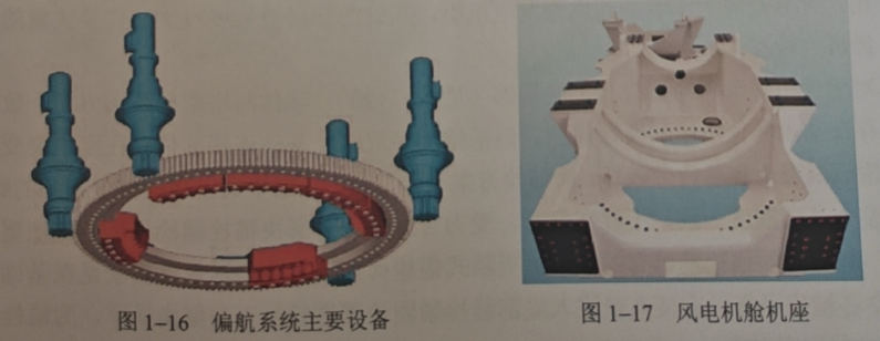 偏航系统主要设备与风电机舱机座