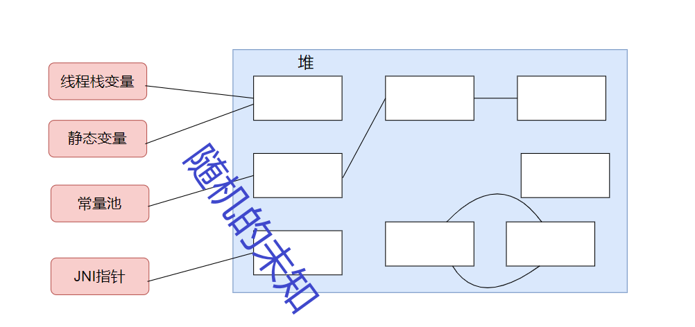 引用类型