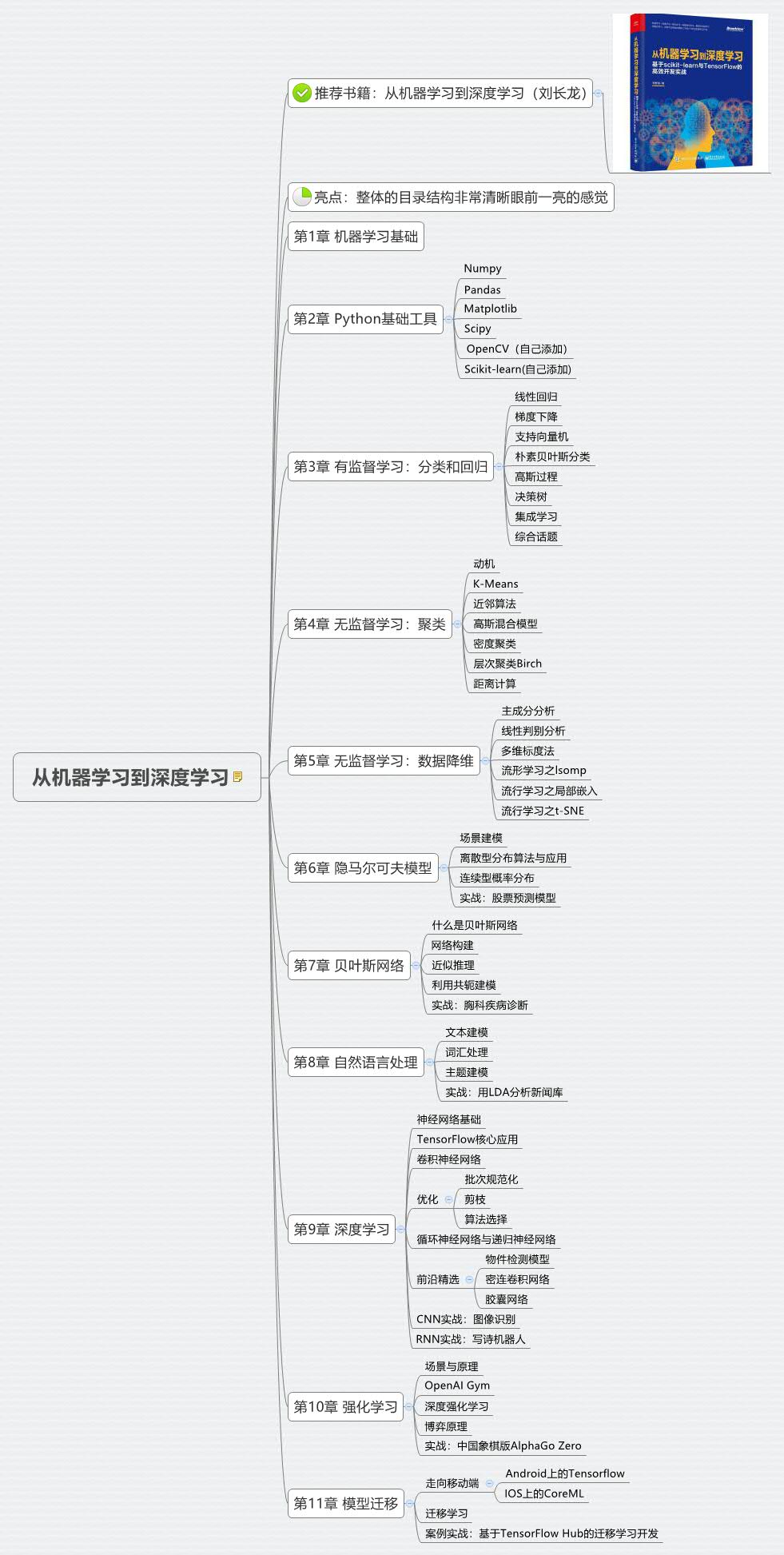 机器学习到深度学习