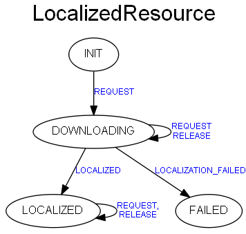 nn_LocalizedResource.png